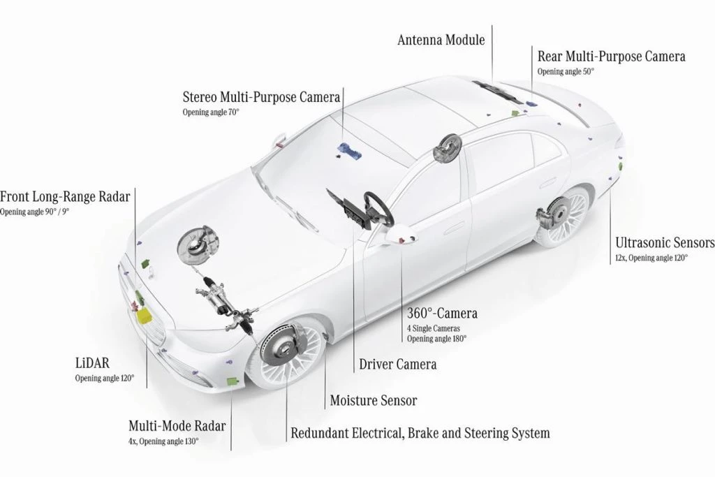 Mercedes Drive Pilot