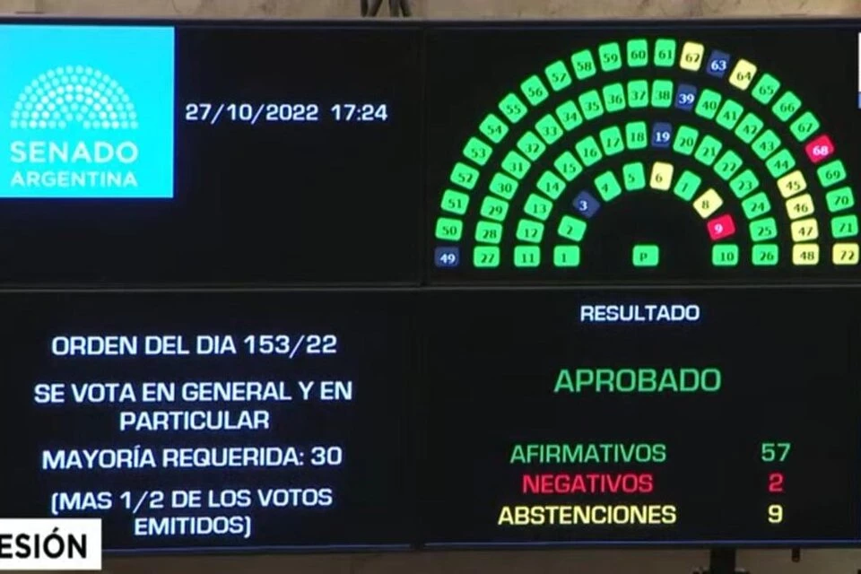El Senado sancionó la extensión de asignaciones específicas para la cultura