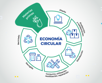Las claves para entender la economía circular en la Argentina