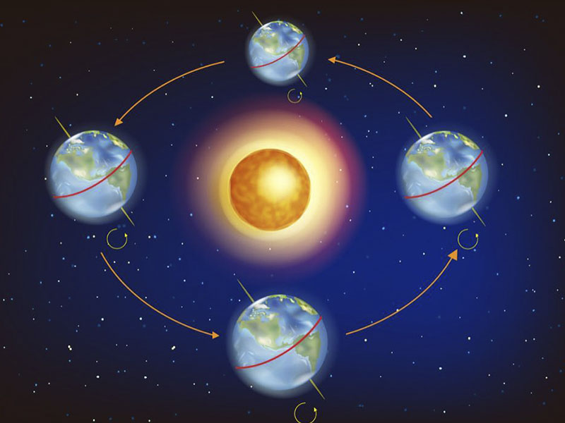 equinoccio