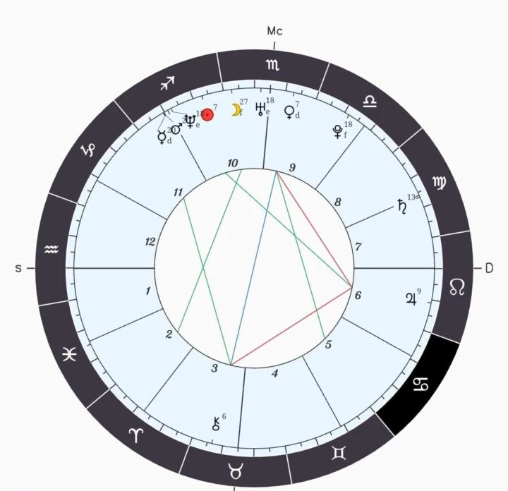 La carta astral de Benjamín Vicuña: Sol en Sagitario, Luna en Escorpio y Ascendente en Acuario.