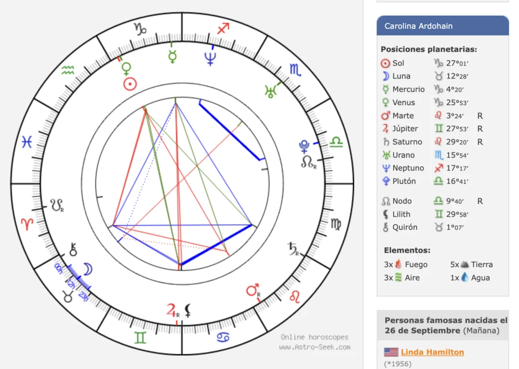 Los detalles de la carta natal de Pampita.