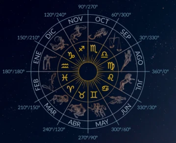 horoscopo astrologia