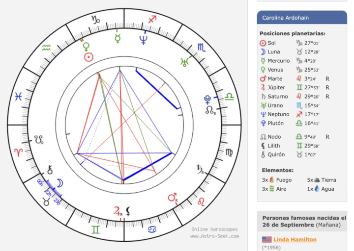 Los detalles de la carta natal de Pampita. Fuente- Astro seek.