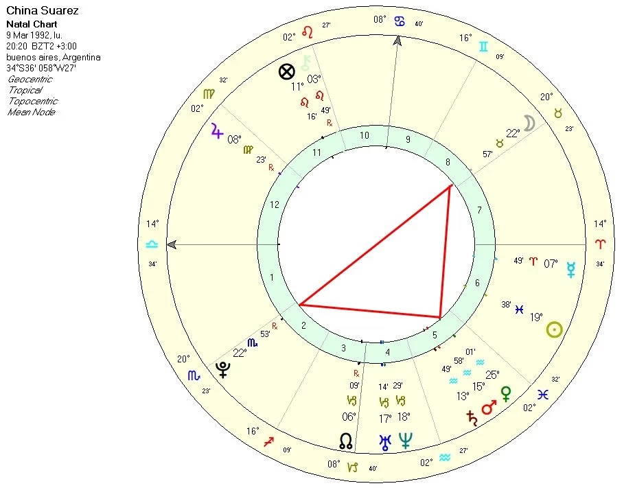 La carta astral de la China Suárez. 