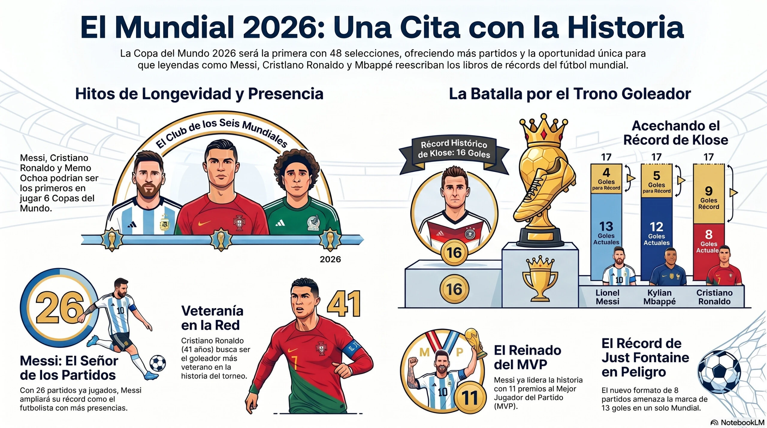 Cuáles son los récords históricos que podrían romperse en el