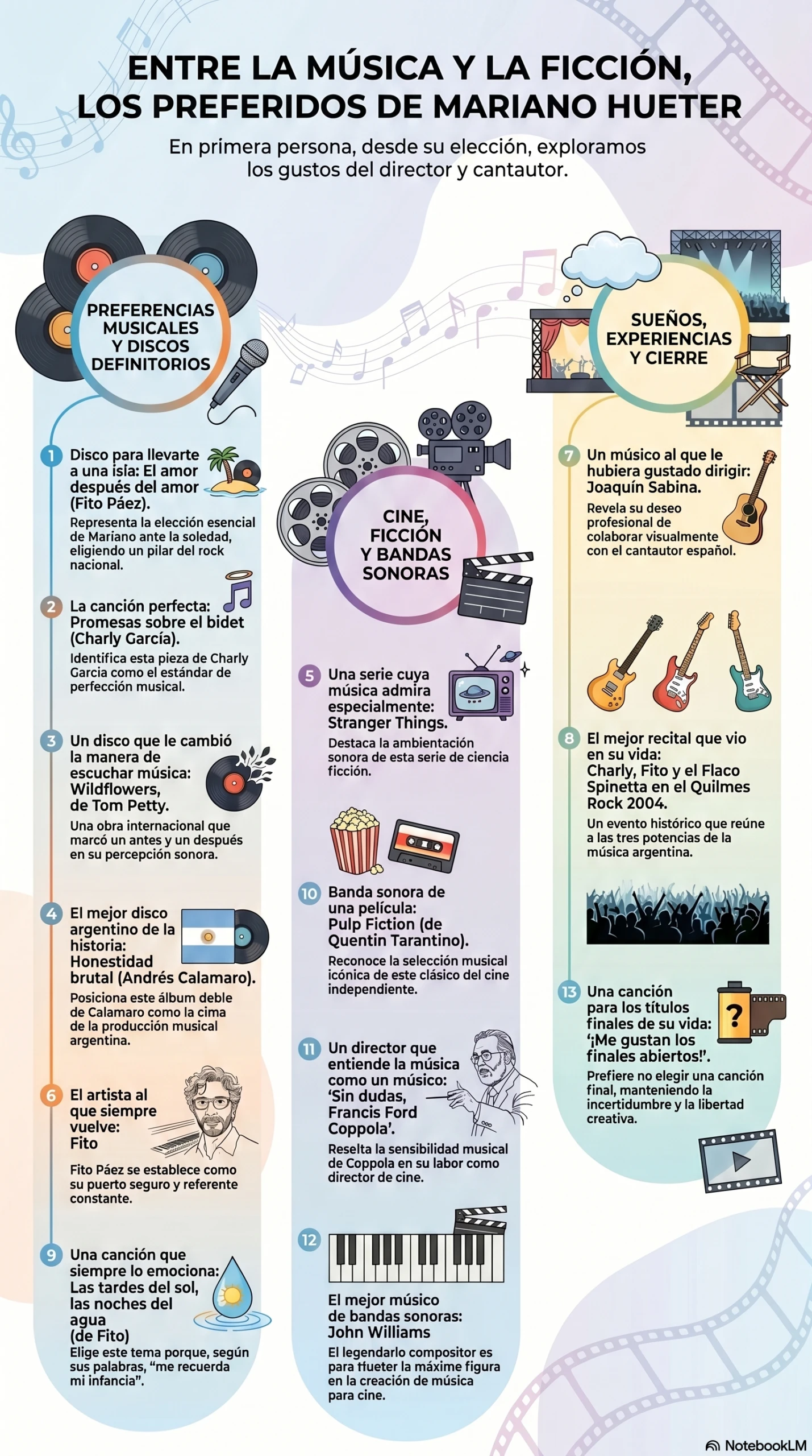 INFOGRAFÍA DE Mariano_Hueter