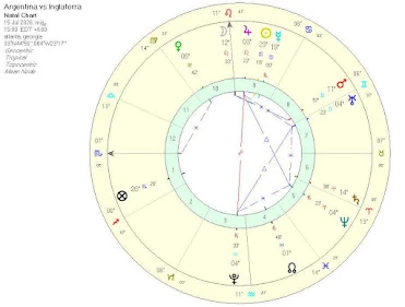 La predicción del astrólogo que acertó los resultados de Argentina para el duelo contra Inglaterra en el Mundial 2026